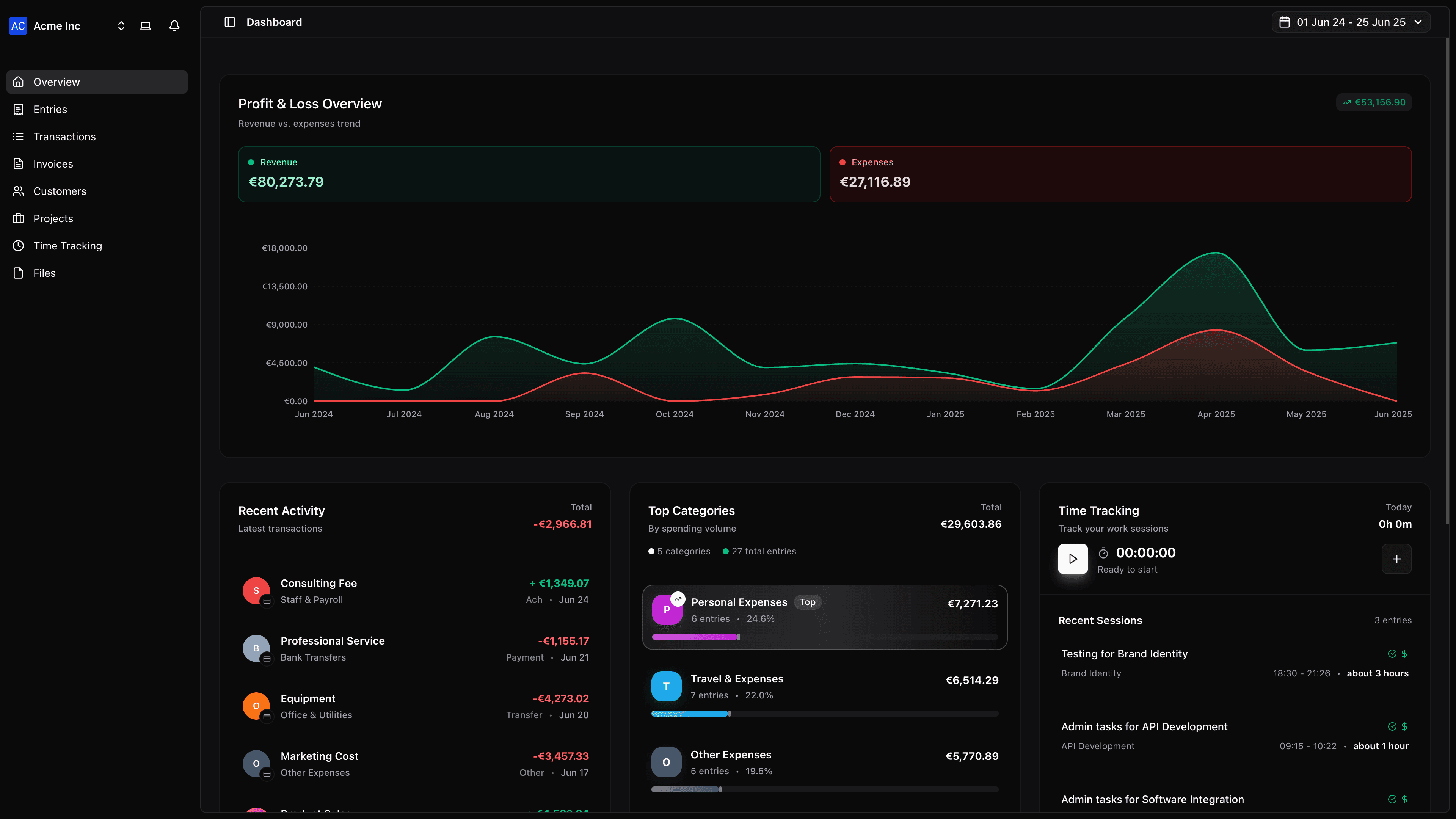 Expensicat Dashboard